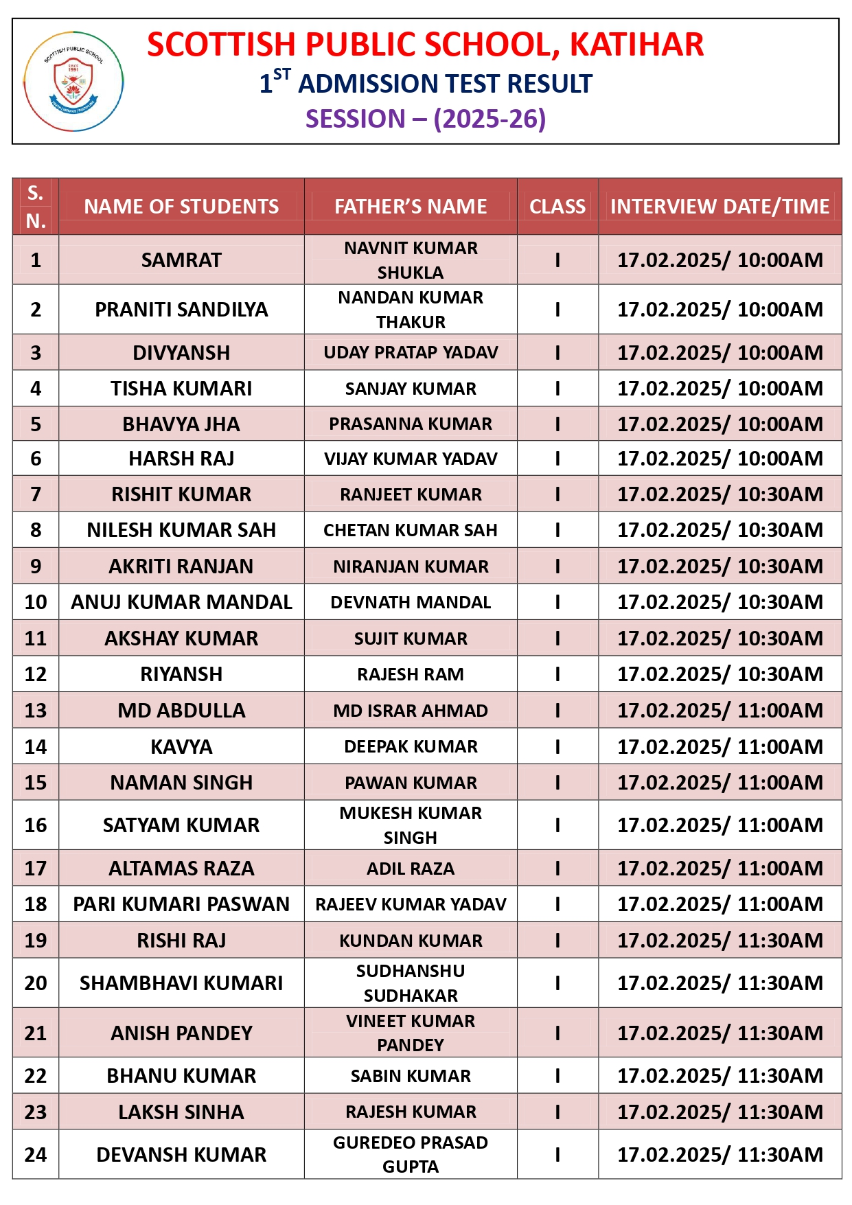 UKG Result