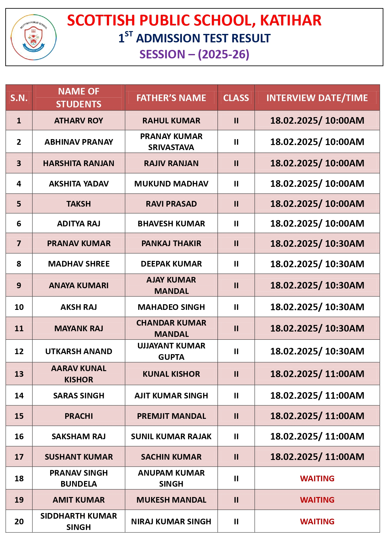 UKG Result