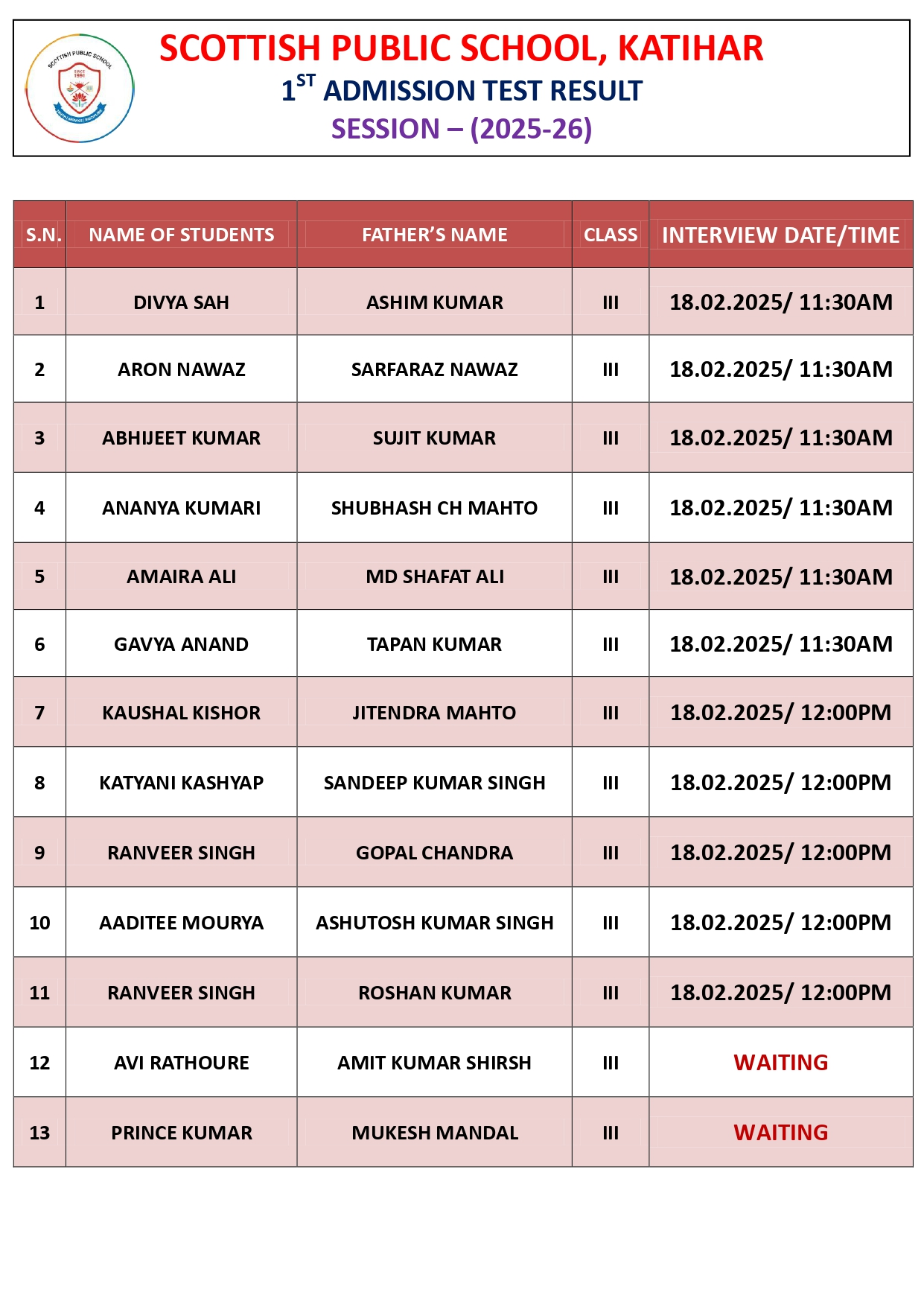 UKG Result