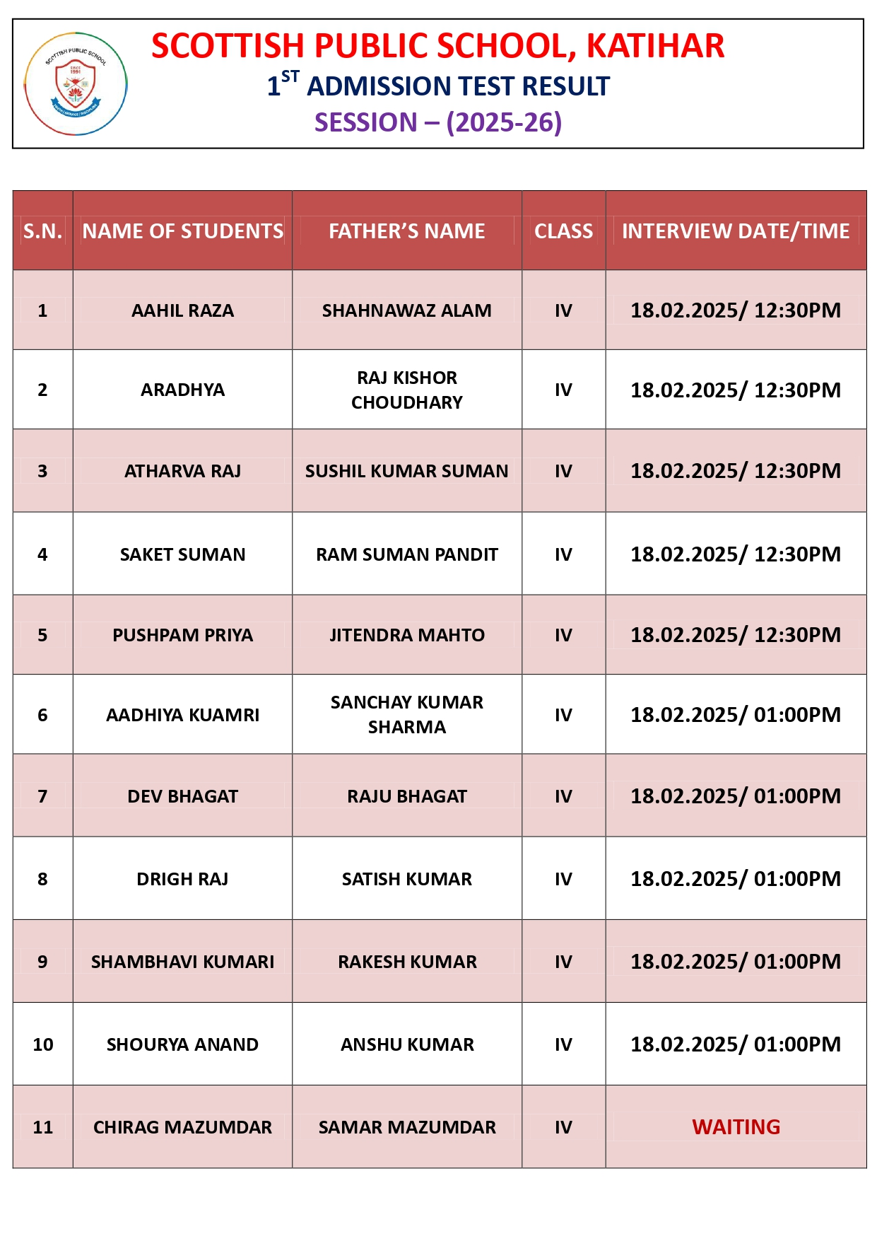 UKG Result