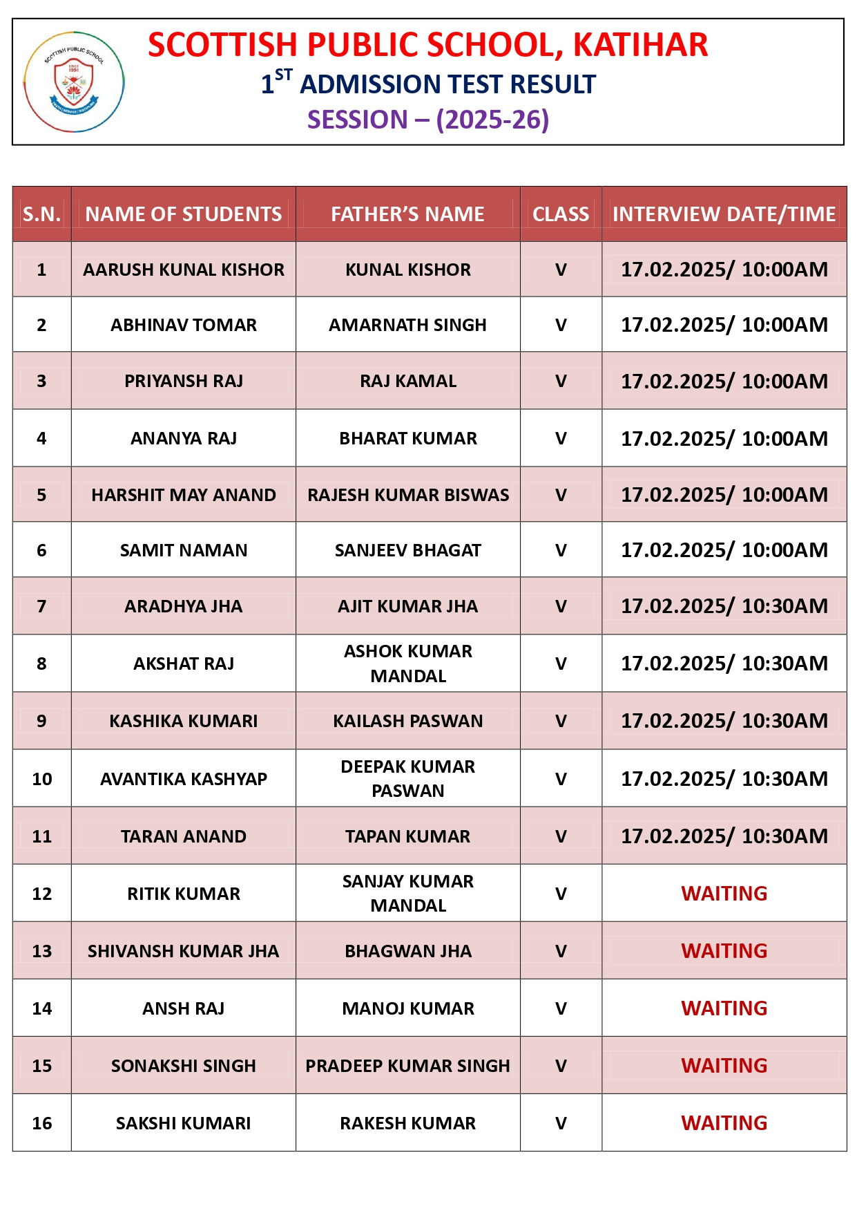 UKG Result