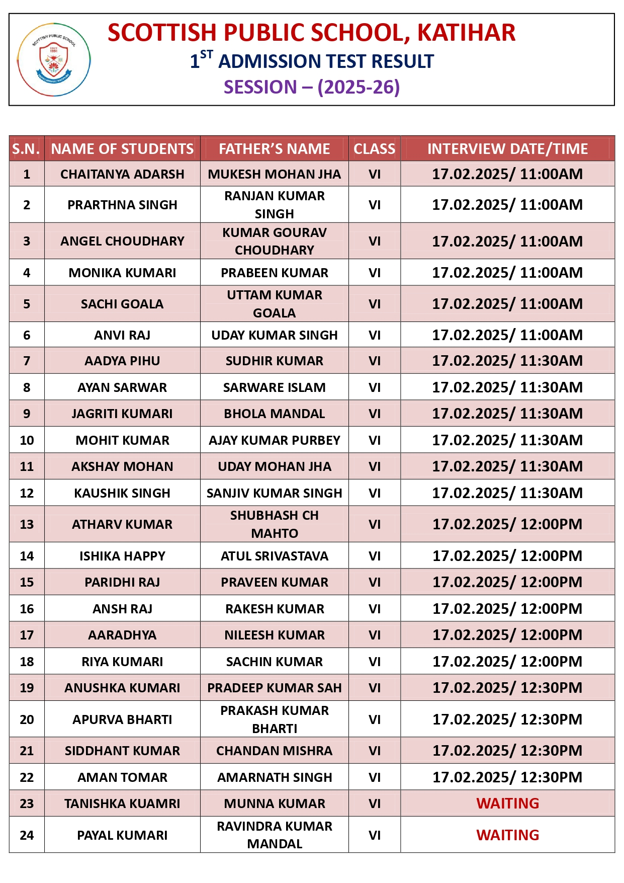 UKG Result