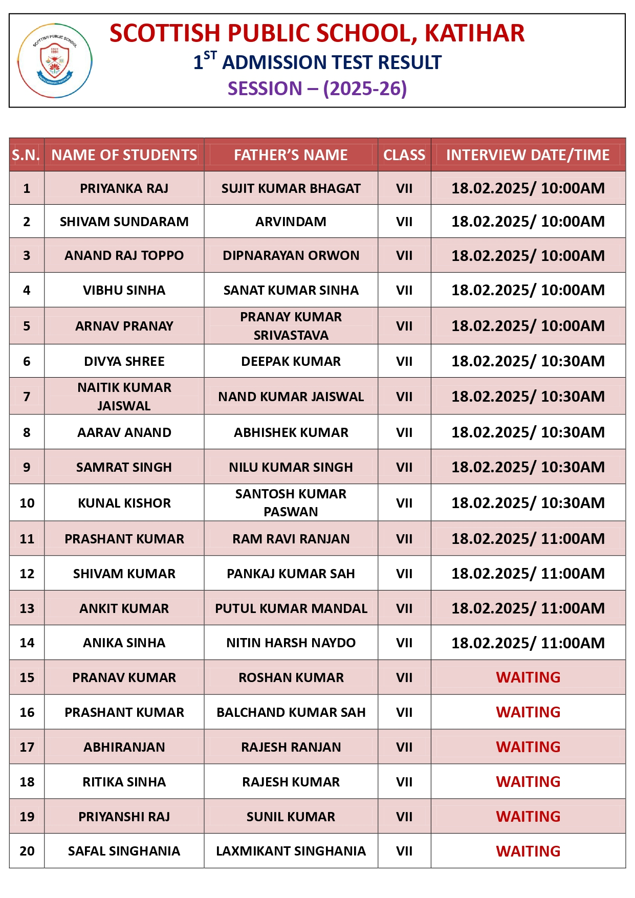 UKG Result