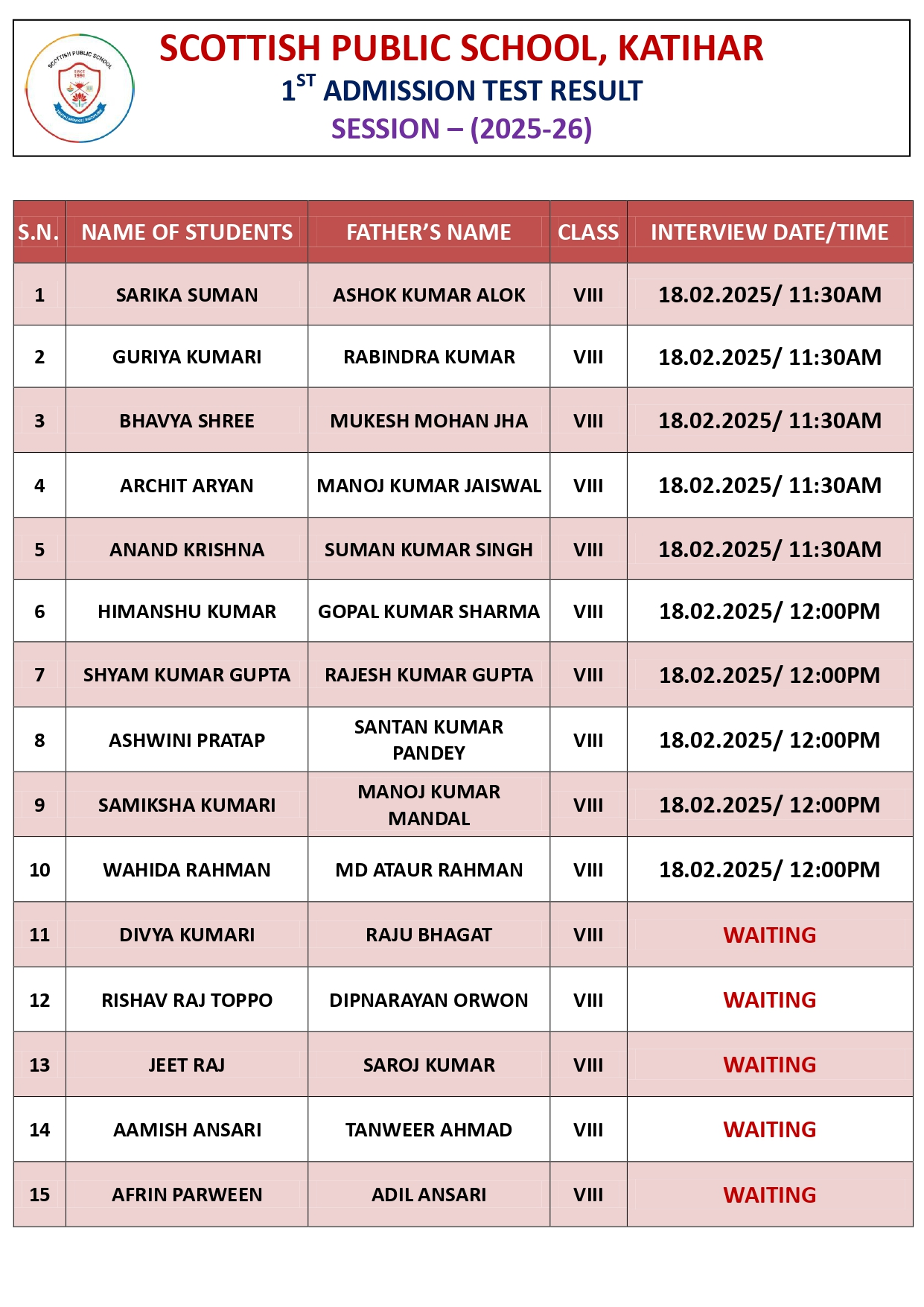 UKG Result