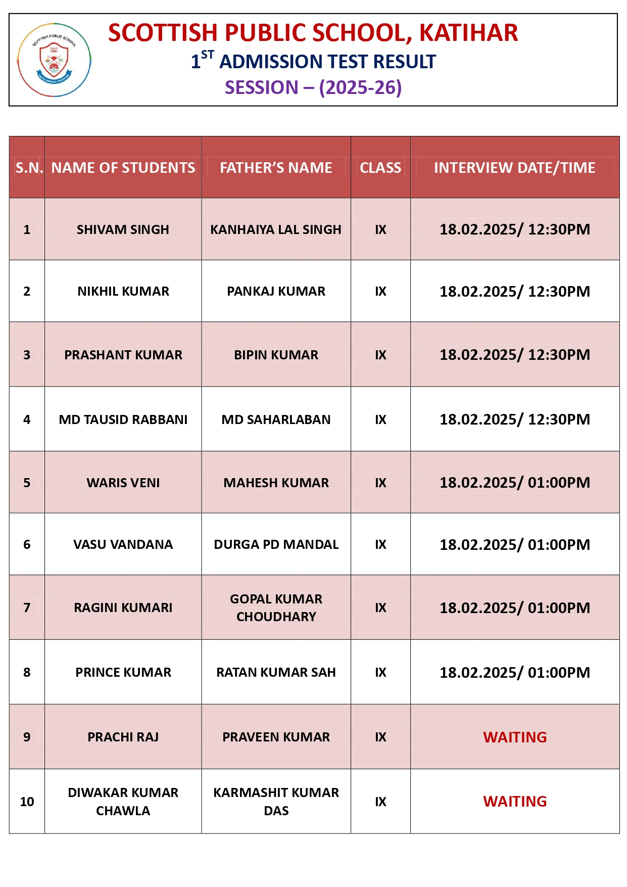 UKG Result