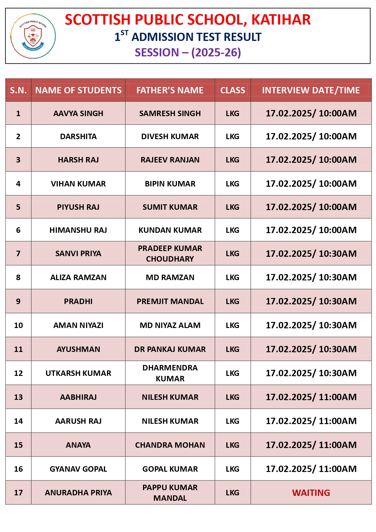 UKG Result